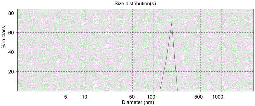 A kind of vinca alkaloid drug carrier and preparation method thereof