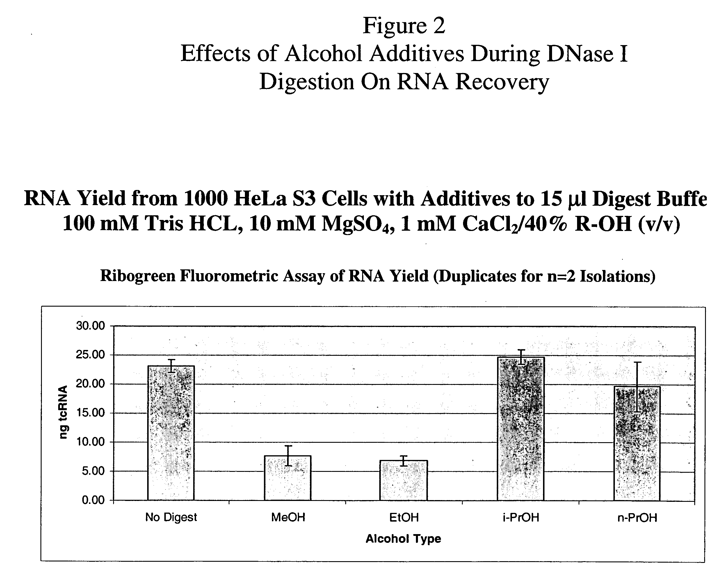 Methods of using a DNase I-like enzyme