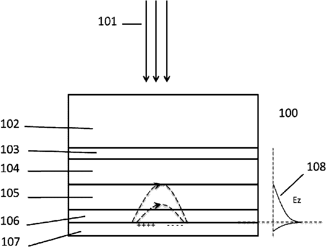 InGaAs infrared photodetector