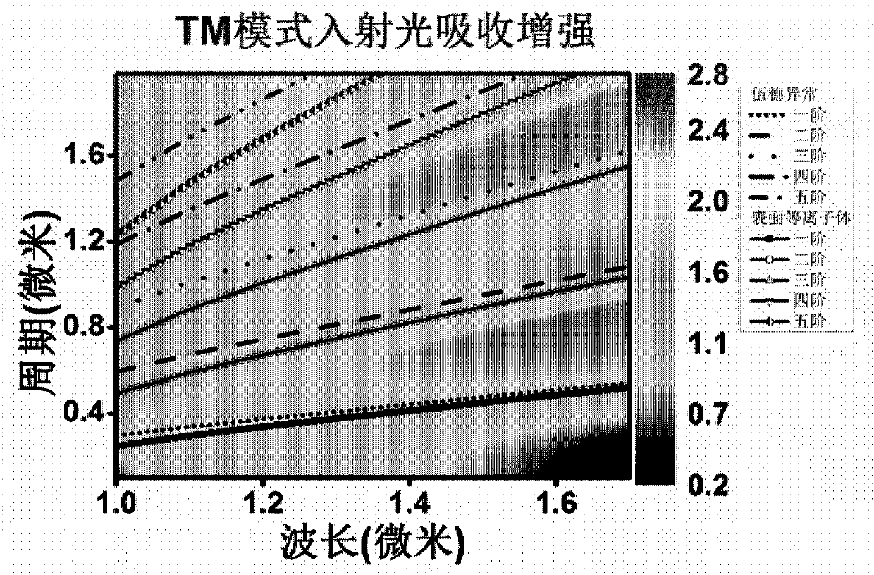 InGaAs infrared photodetector