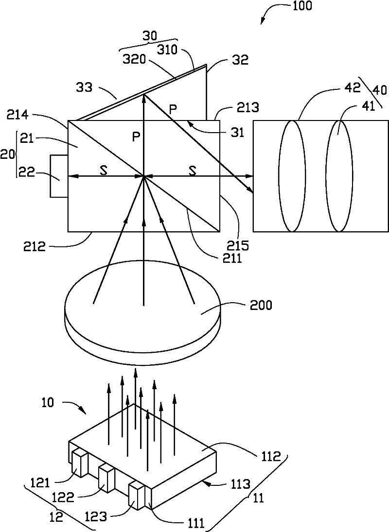 Projector