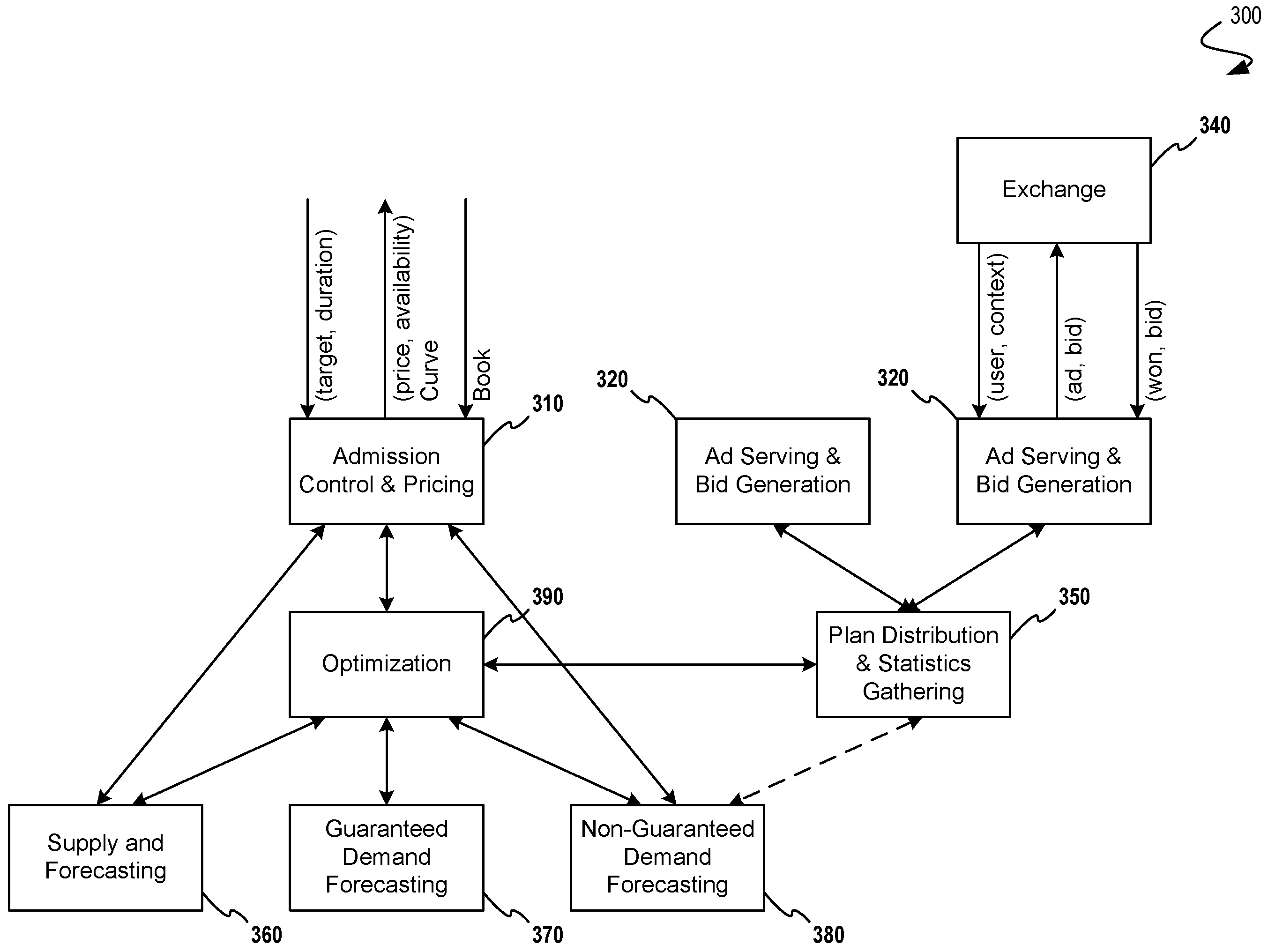 System and Method for Automatic Matching of Highest Scoring Contracts to Impression Opportunities Using Complex Predicates and an Inverted Index