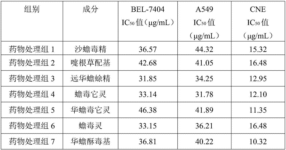 Venenum bufonis extract with anticancer function and preparation method thereof