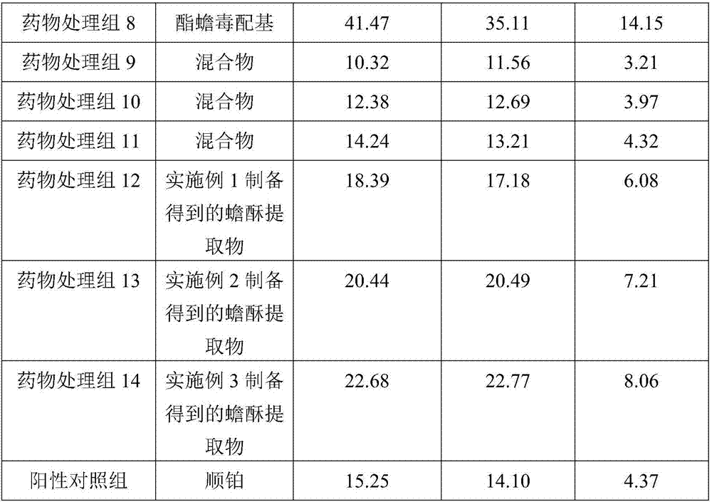 Venenum bufonis extract with anticancer function and preparation method thereof