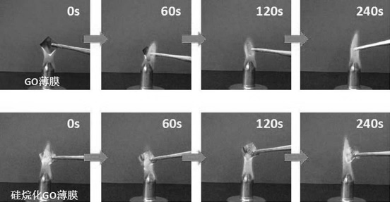 A preparation method of silane-modified graphene oxide flame-retardant film composite material