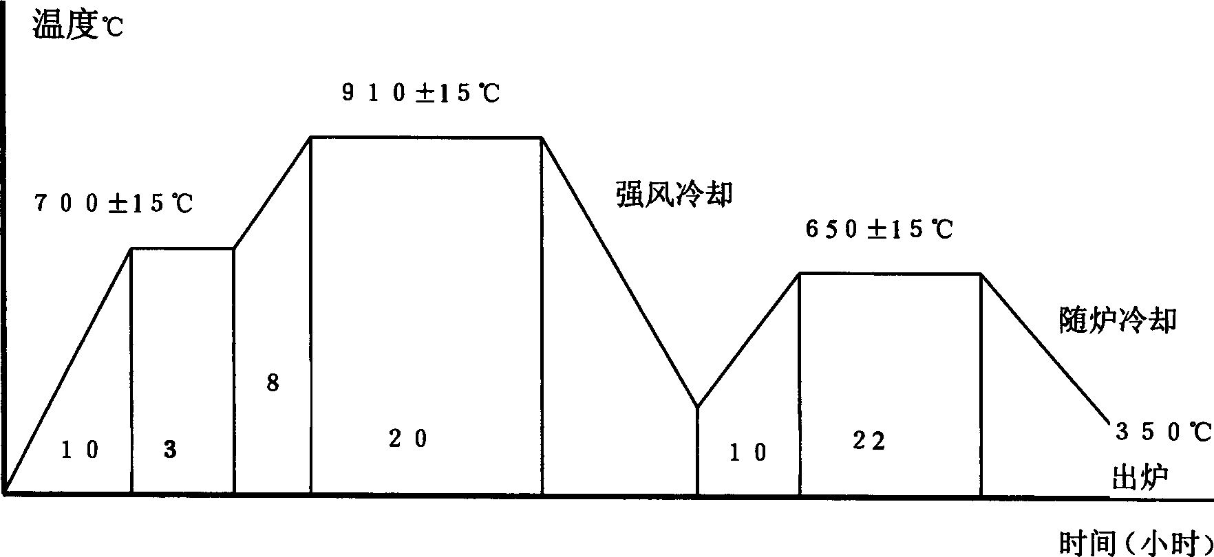 Manufacture method of ship rudder horn