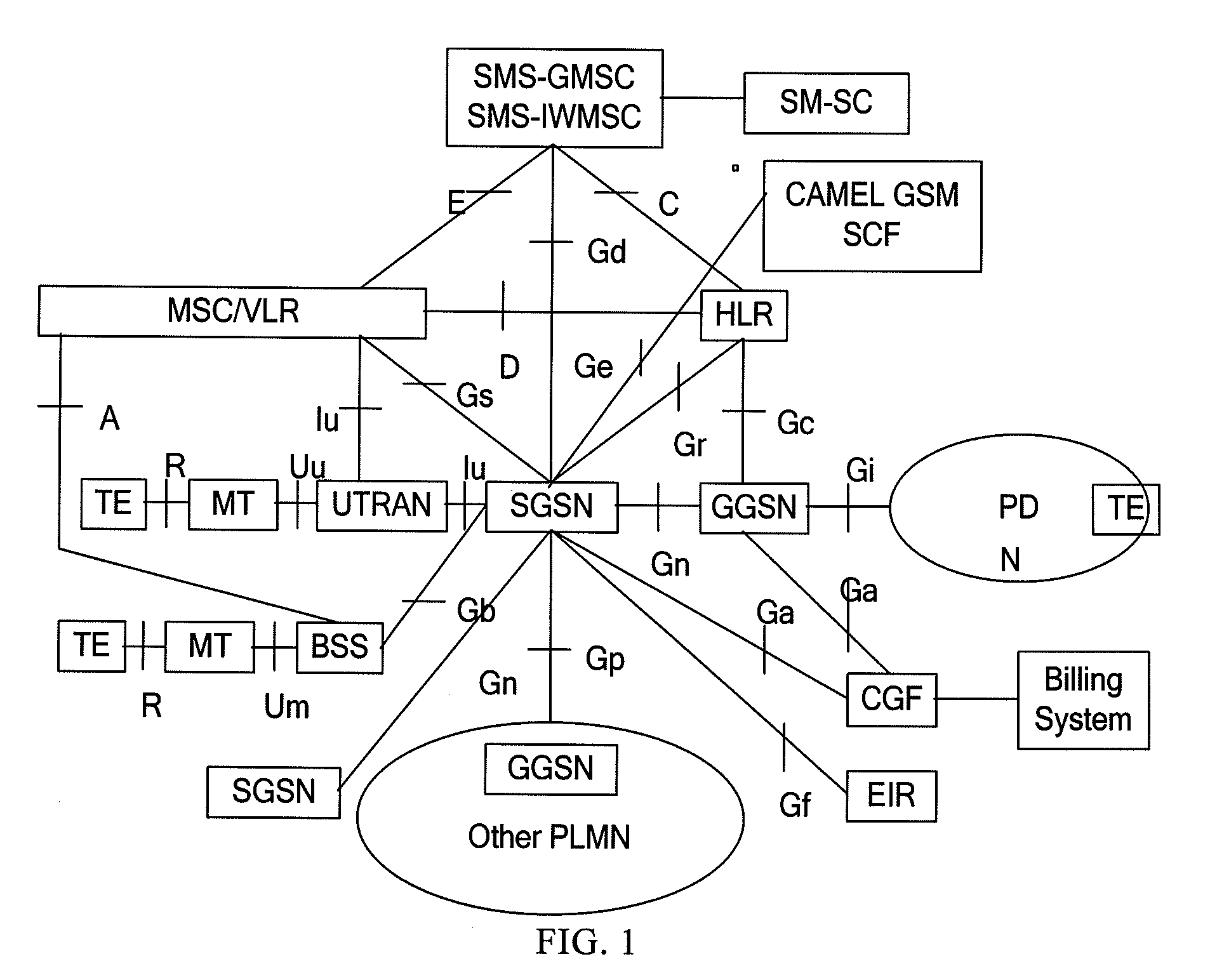 Method and apparatus for bearer processing