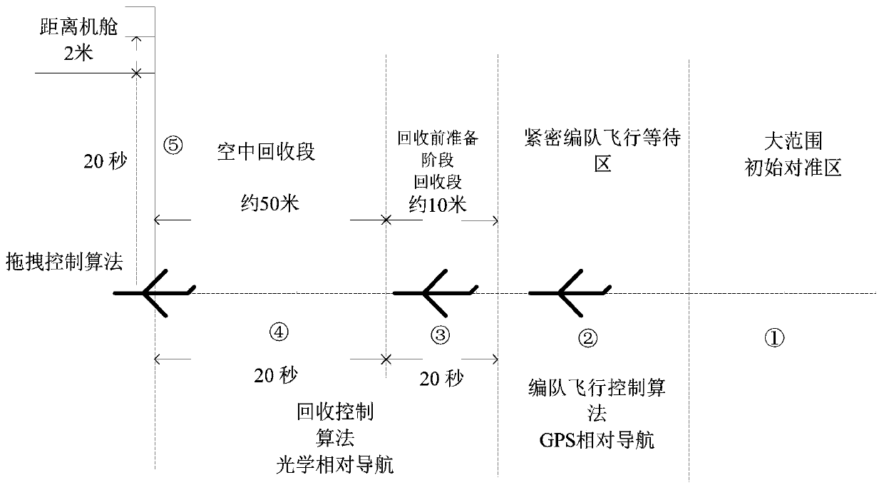 Low-speed unmanned aerial vehicle air-based recovery system based on mechanical smart gripper type system