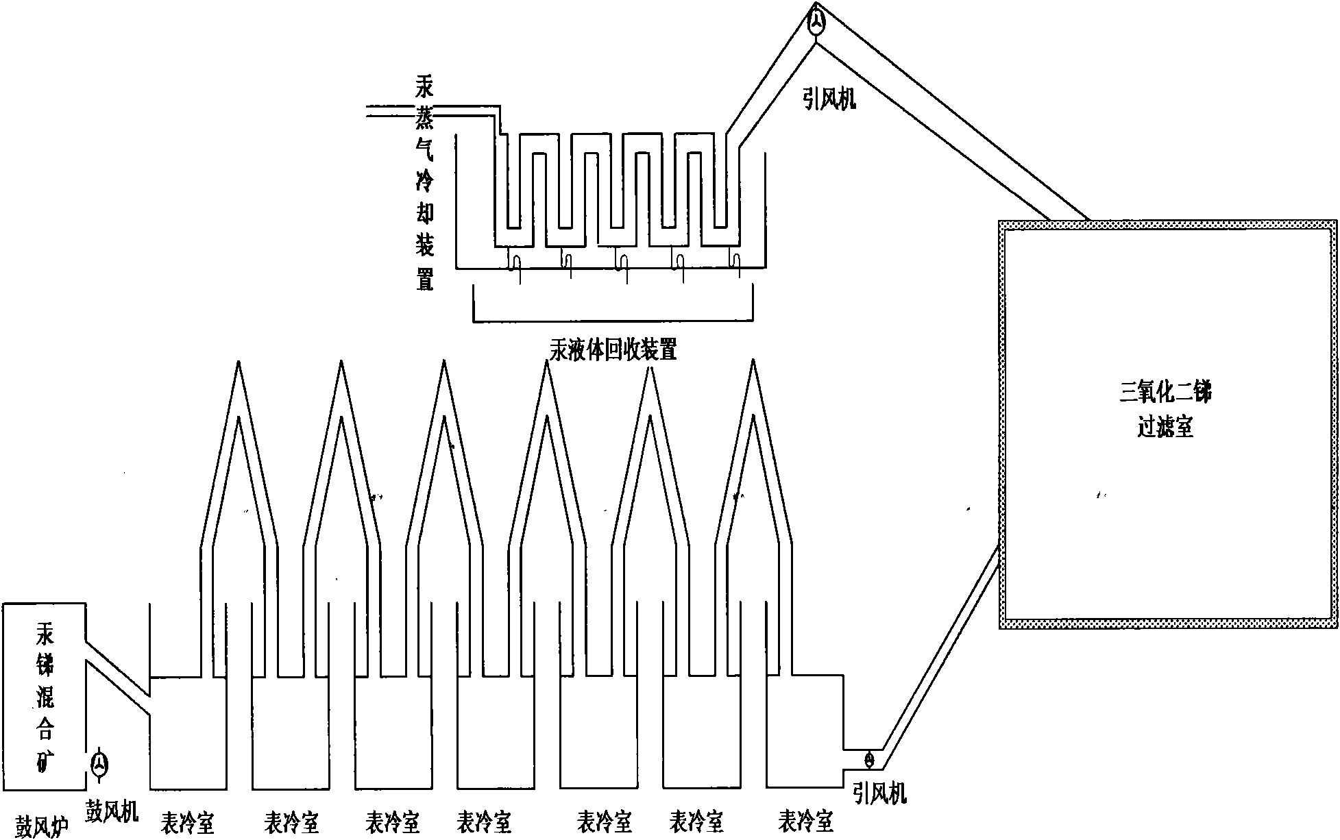 Environment-friendly method and environment-friendly device for mercury-antimony separation for mercury-antimony composite ore