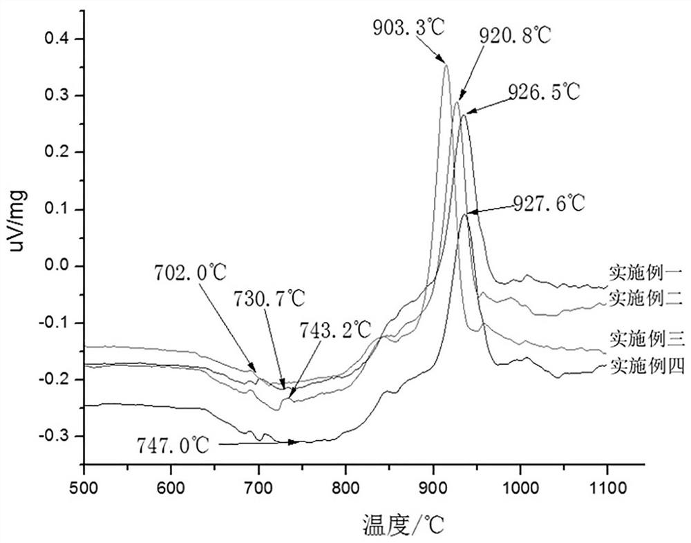 A medium-high temperature SOFC sealing glass-ceramic and sealing material, preparation method and use method