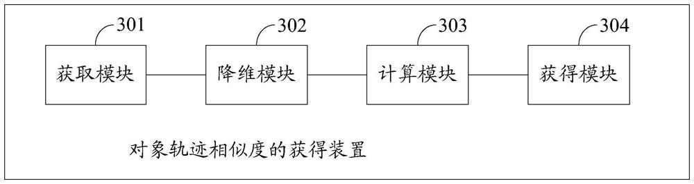 Object trajectory similarity obtaining method and device, electronic equipment and storage medium