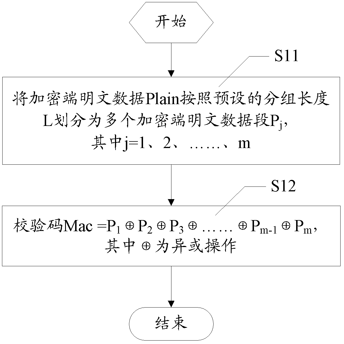 Data encryption/decryption checking method and system