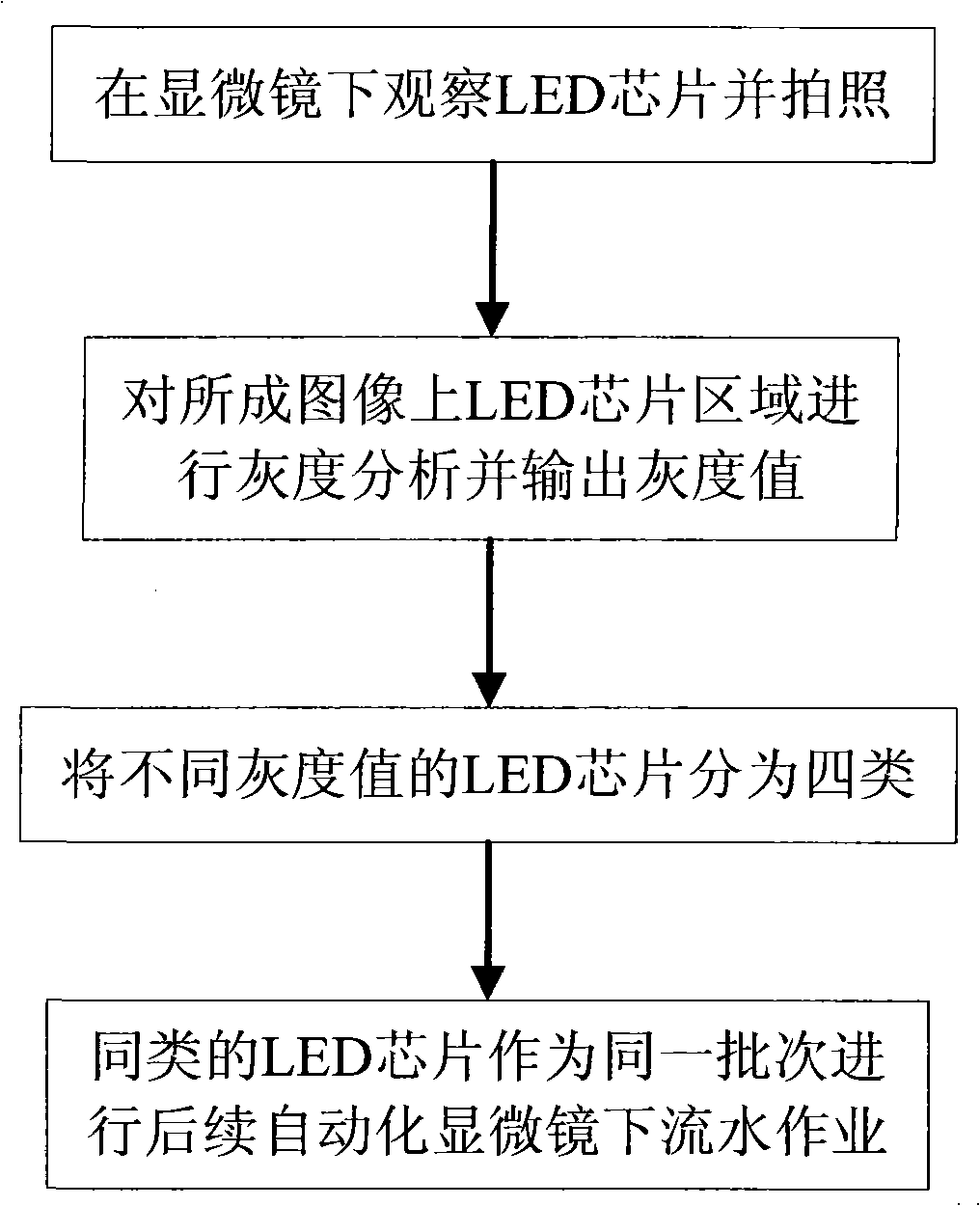 Surface roughness recognizing and classifying method for LED chip