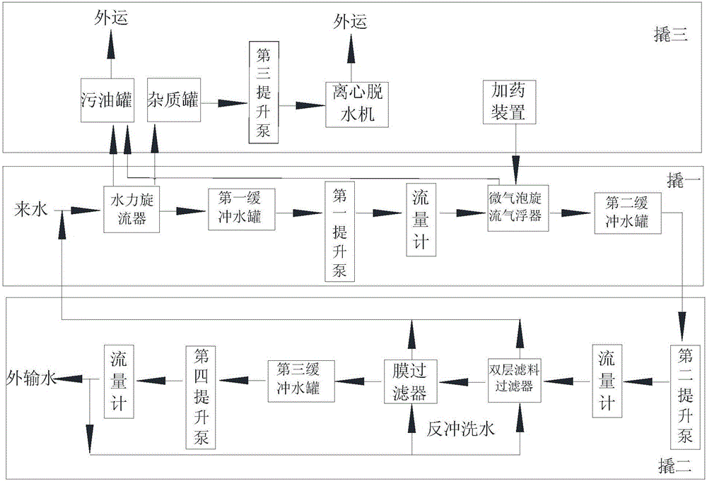 Movable high-efficiency oily sewage treatment process