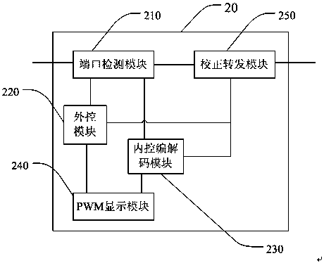 A parameter-configurable led driver chip and led driver circuit