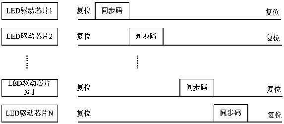 A parameter-configurable led driver chip and led driver circuit