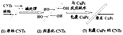 High-dielectric composite material, as well as preparation method and application thereof