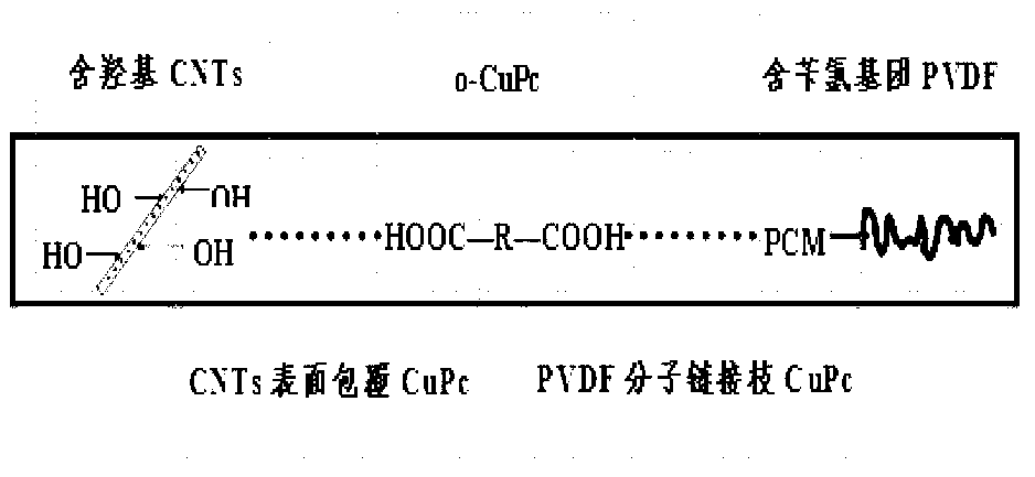 High-dielectric composite material, as well as preparation method and application thereof