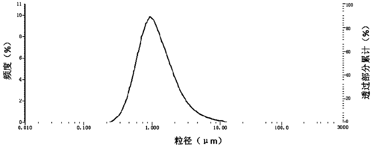 Aluminum oxide for coating ceramic diaphragm of lithium battery and preparation method of aluminum oxide