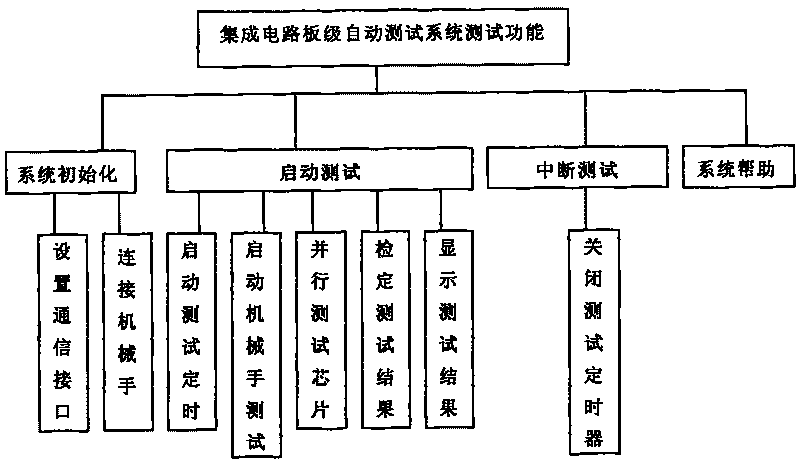 Automatic test system for integrated circuit board electrodes