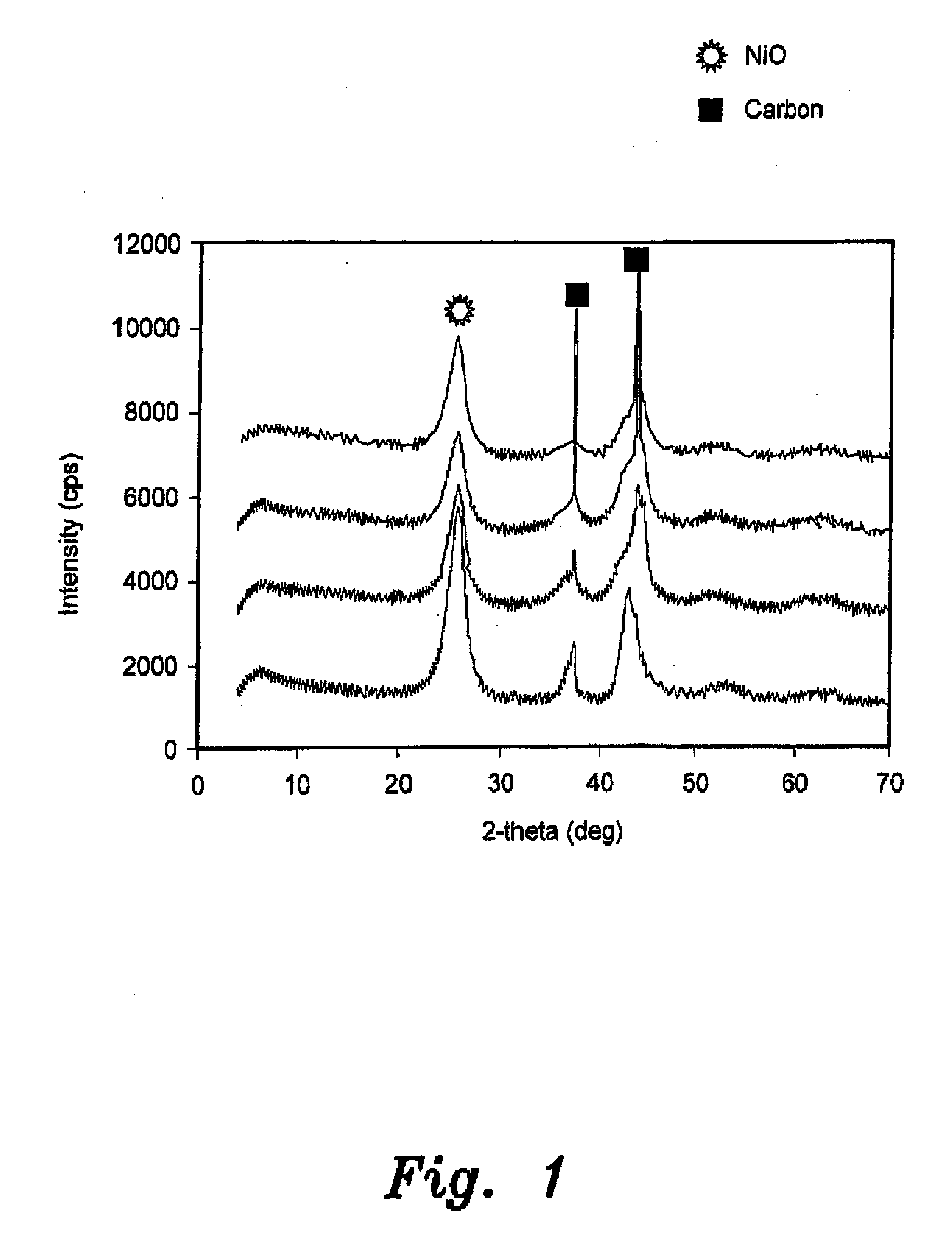 Catalytic composition for the electrochemical reduction of carbon dioxide