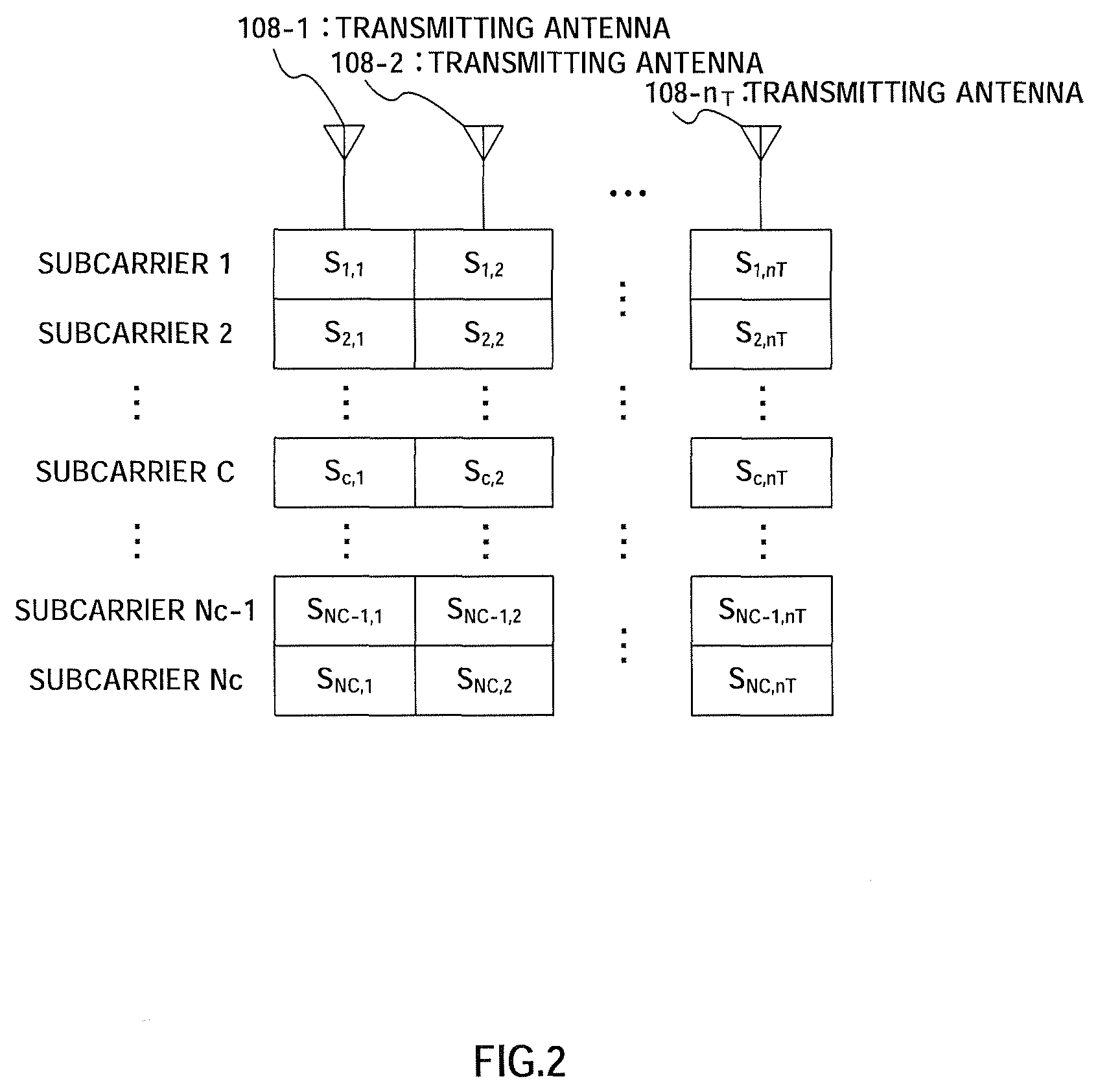 Transmission method and transmission apparatus used in multiantenna wireless communication system