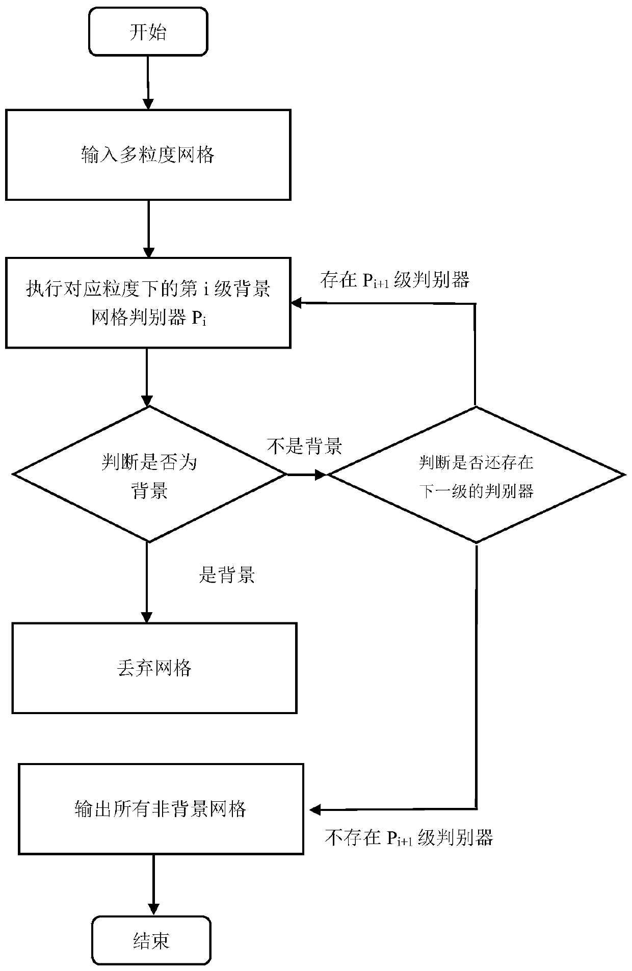 Software interface element detection method and system based on multi-granularity learning, computer equipment and storage medium