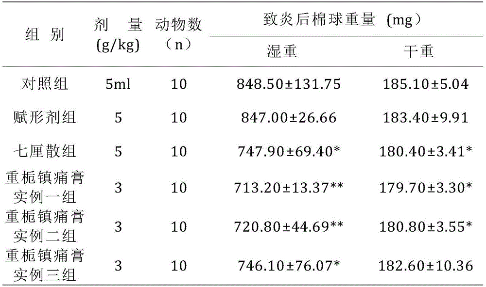 Traditional Chinese medicine composition for treating soft tissue injuries and preparation method thereof