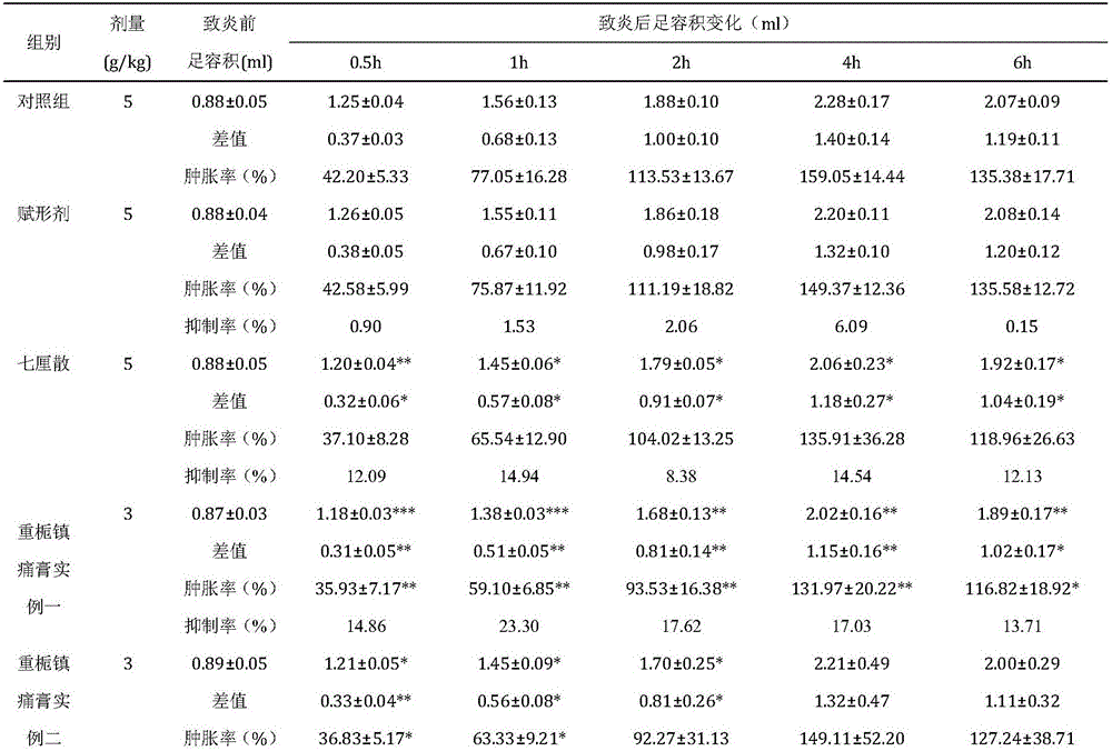 Traditional Chinese medicine composition for treating soft tissue injuries and preparation method thereof