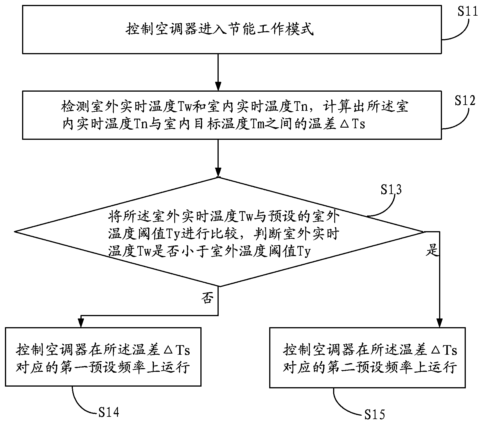 Control method of air conditioner