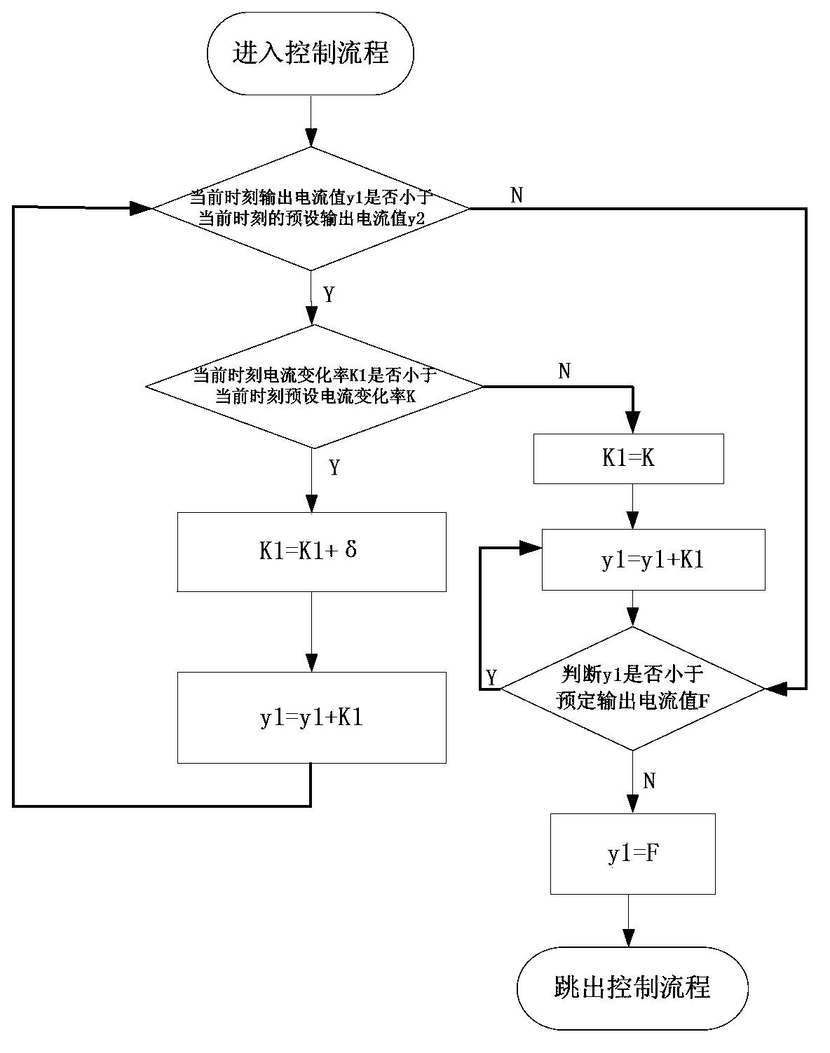 Soft control method of motor