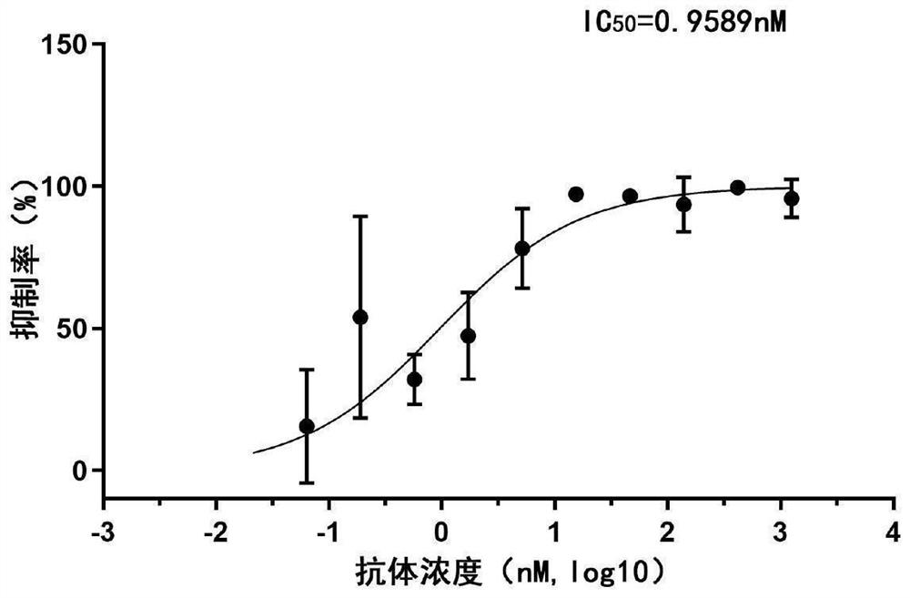 A kind of anti-new coronavirus sars-cov-2 neutralizing nanobody and its application