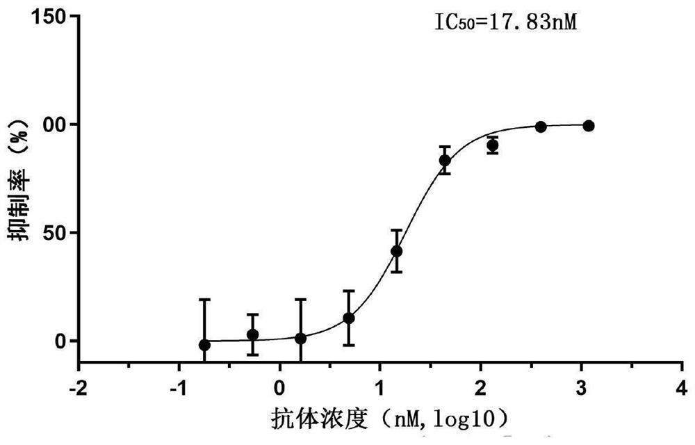 A kind of anti-new coronavirus sars-cov-2 neutralizing nanobody and its application