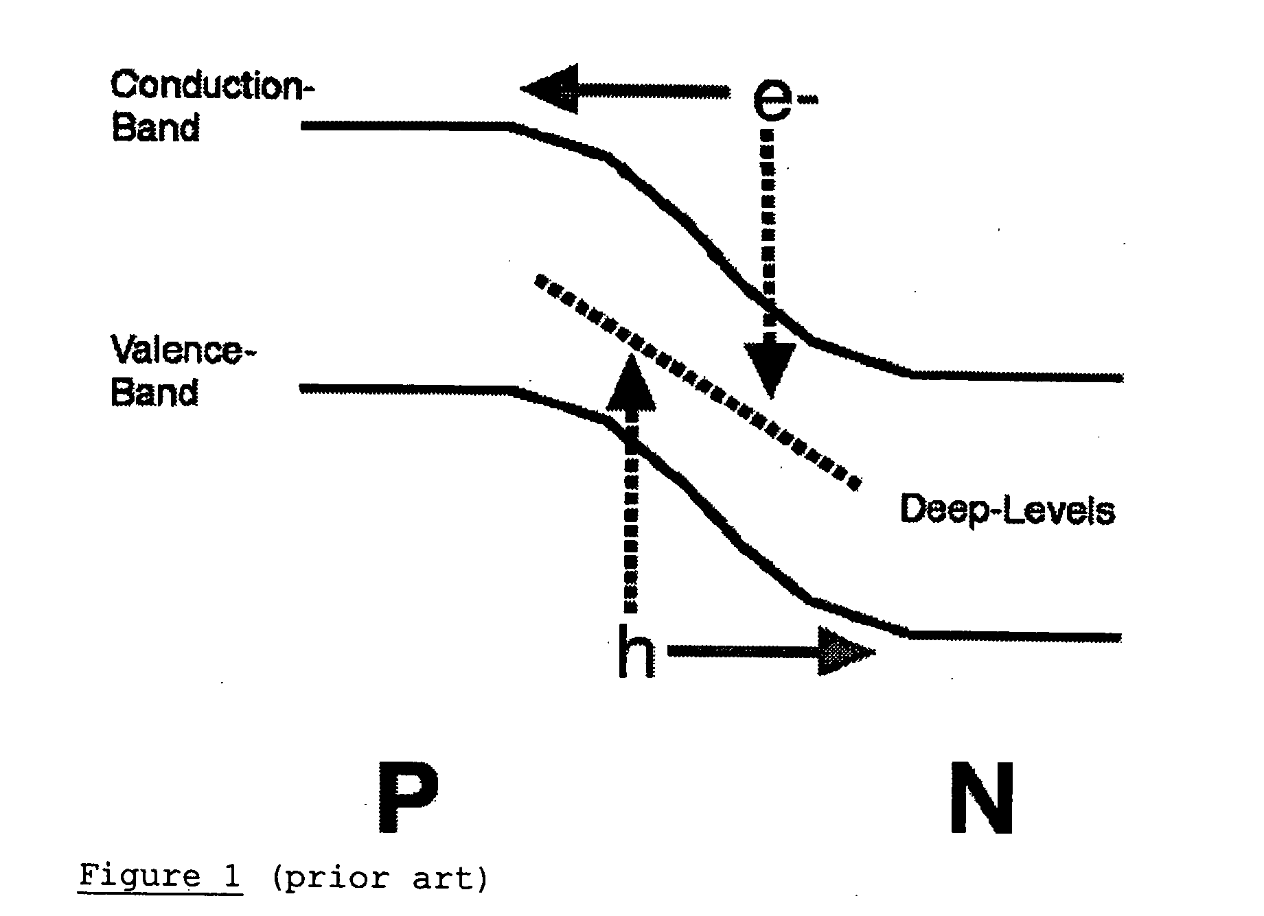 Use of deep-level transitions in semiconductor devices