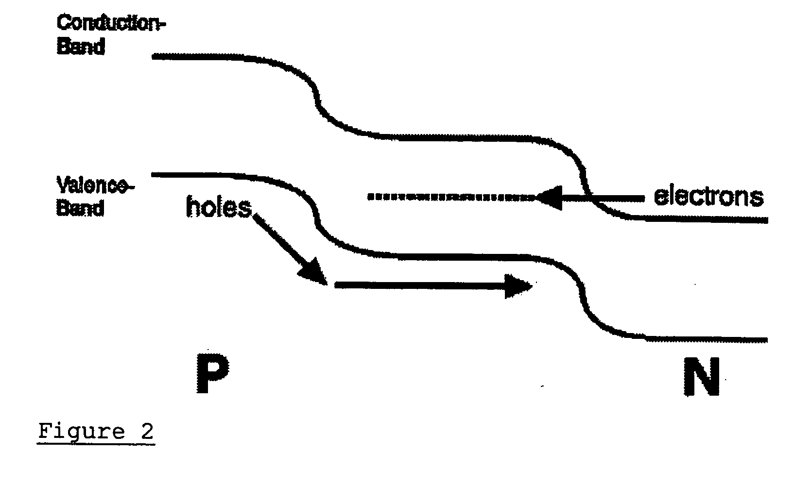 Use of deep-level transitions in semiconductor devices