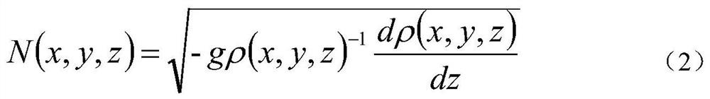 A Dynamic Simulation Method for Computing Real-time Tidal Mixing