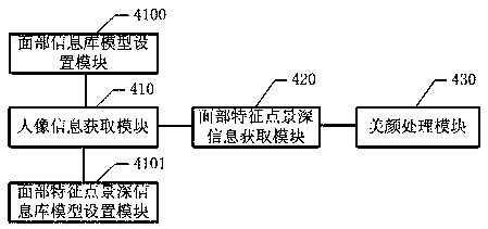 Mobile terminal based photographing beautifying method and system, and mobile terminal