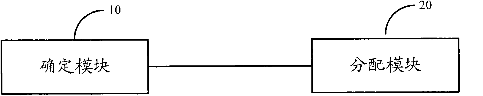 Method and equipment for parameter reporting and parameter configuration