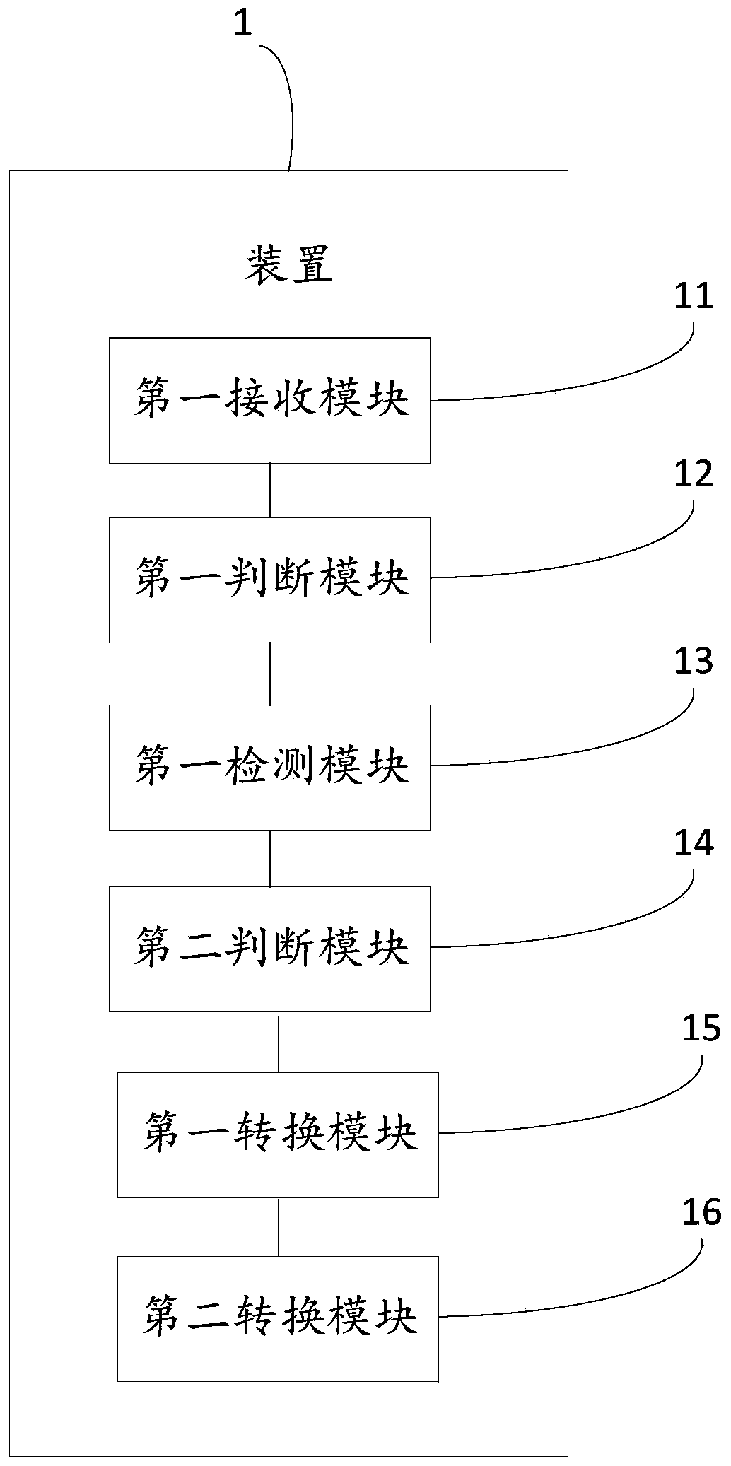 Reading method and device, storage medium and computer equipment