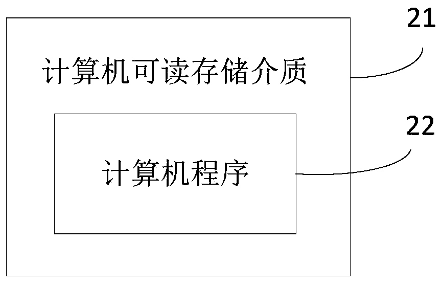 Reading method and device, storage medium and computer equipment