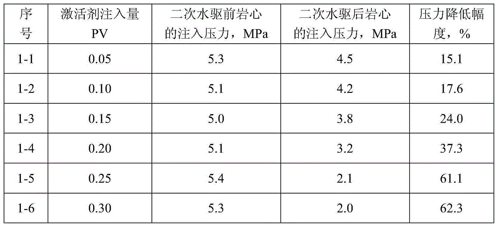 Polymer flooding oil reservoir microbial plugging removal method