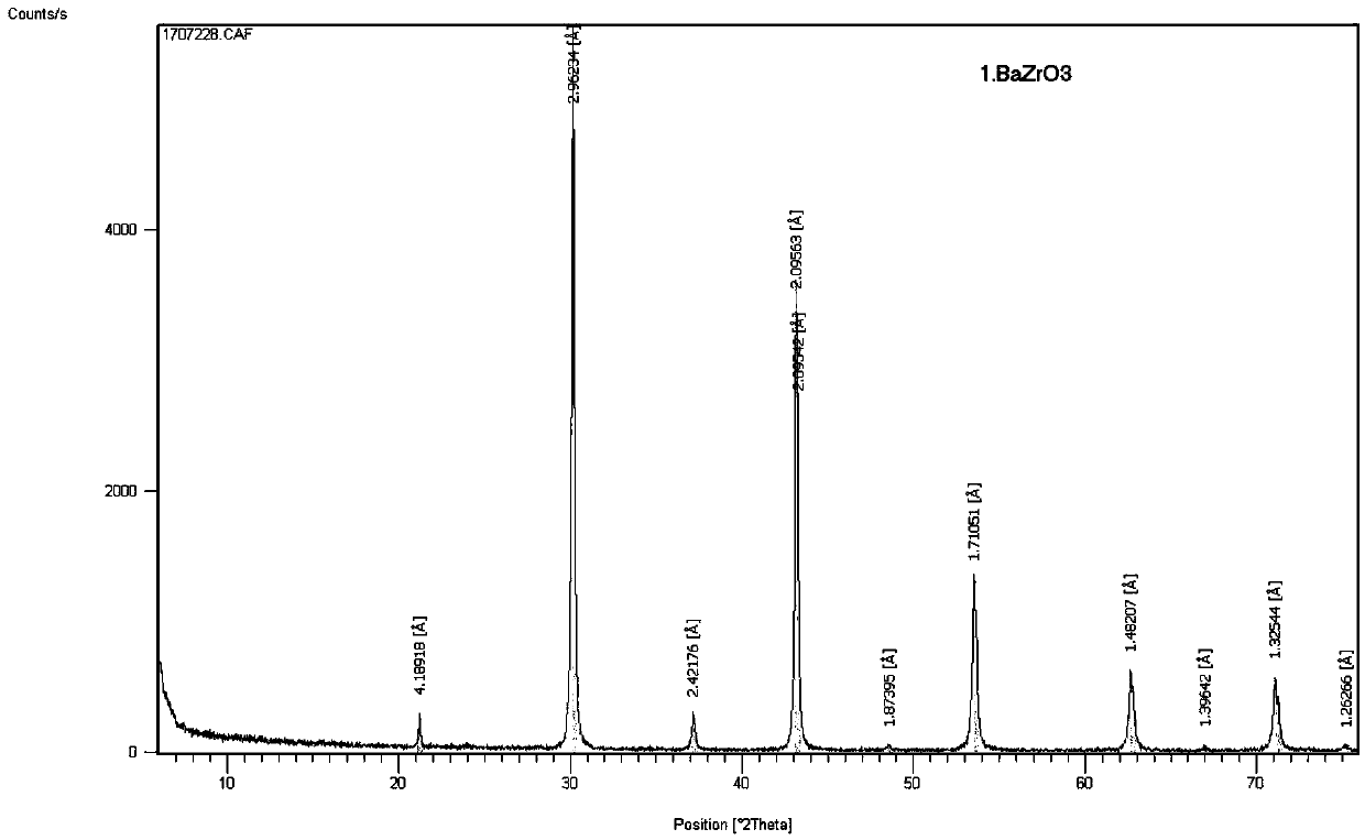 Method for preparing electrically-fused barium zirconate