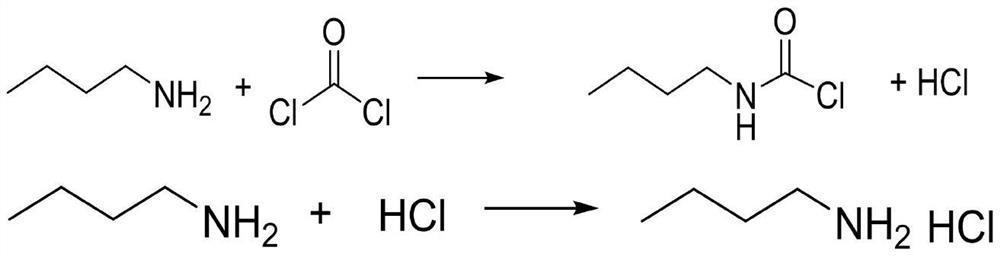 Method for synthesizing n-butyl isocyanate by adopting micro-channel reactor