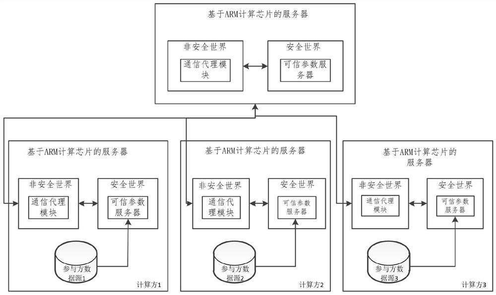 Unsupervised joint modeling method based on ARM architecture chip