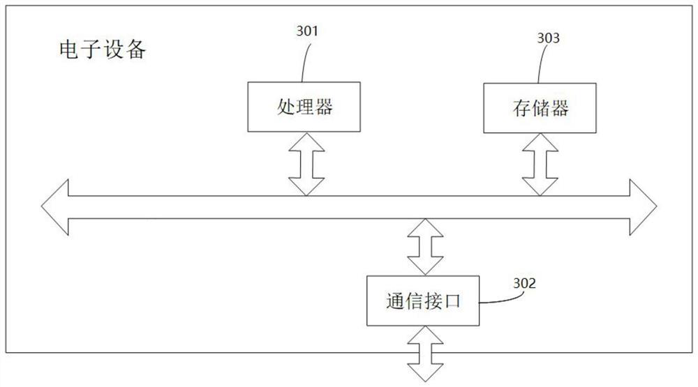 Unsupervised joint modeling method based on ARM architecture chip