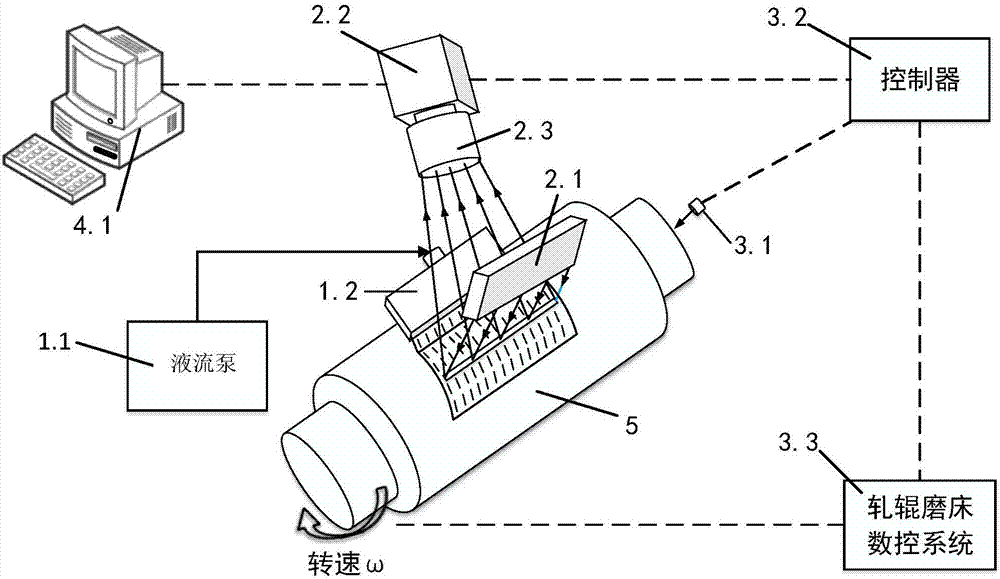 Machine vision detecting system for detecting defects of rolling roll grinding surface