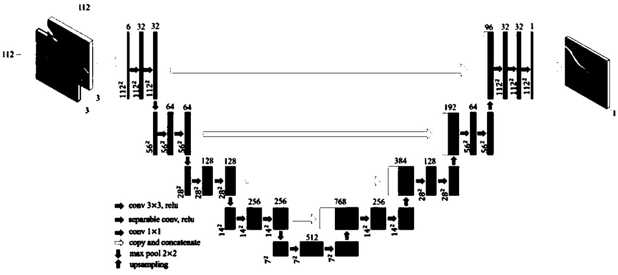 Image change detection method based on depth-separable convolution network