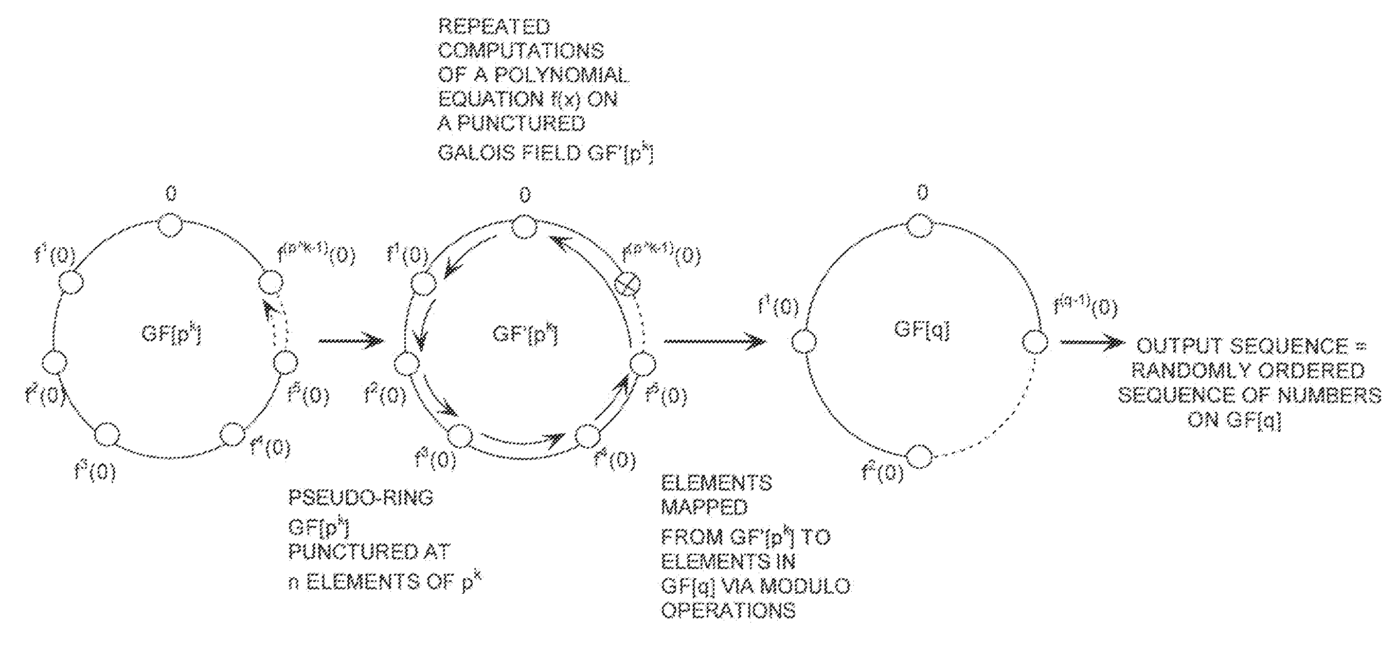 Mixed Radix Conversion with a Priori Defined Statistical Artifacts