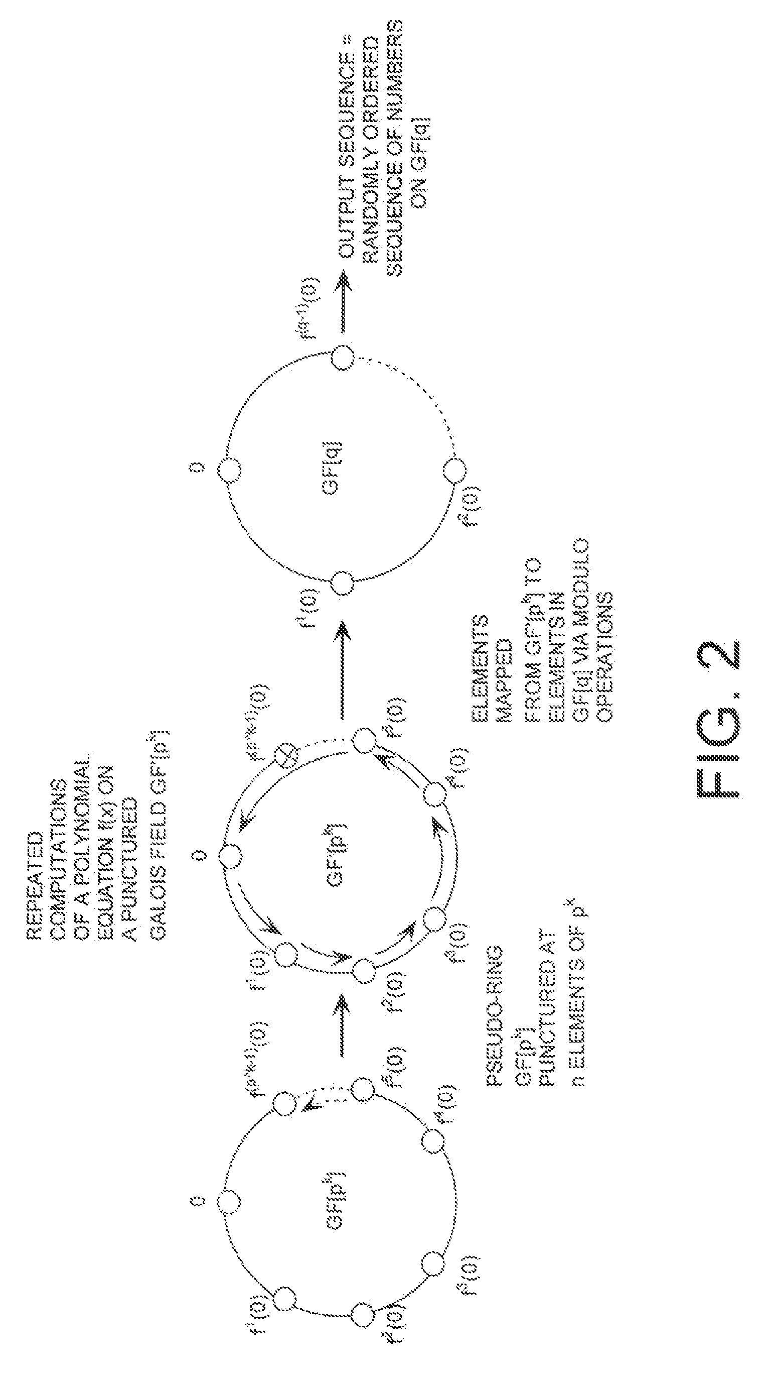 Mixed Radix Conversion with a Priori Defined Statistical Artifacts