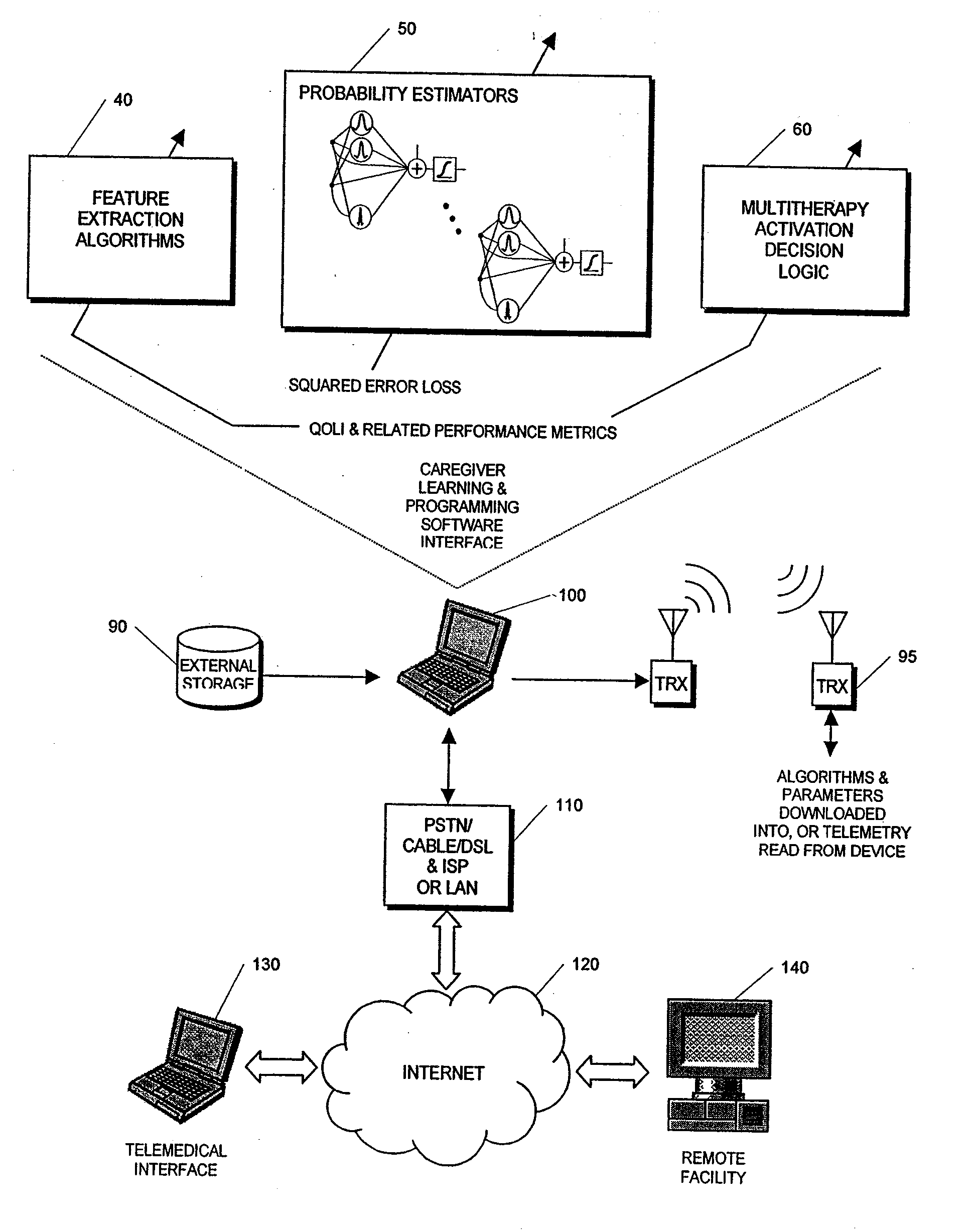 Unified Probabilistic Framework For Predicting And Detecting Seizure Onsets In The Brain And Multitherapeutic Device